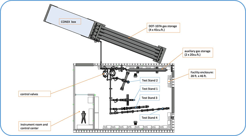 lab diagram