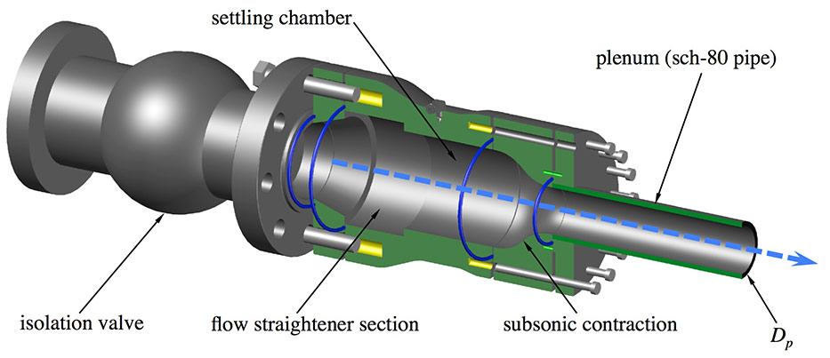 same as main image: Schematic of the upstream flow conditioning section with isolation valve, flow straightener, 
                                                settling chamber, subsonic contraction and pipe plenum.